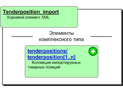 Корневой элемент Tenderposition_import